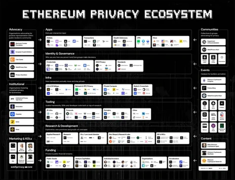 ETHEREUM ECOSYSTEM